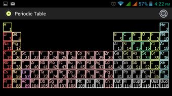 ar periodic table