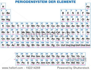 ar on periodic table,Ar on the Periodic Table: A Comprehensive Overview