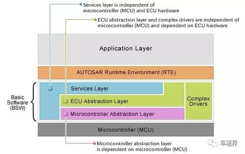 what is ar zone,What is AR Zone?