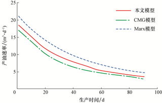 cycle rate of ar 15,Cycle Rate of AR-15: A Comprehensive Overview