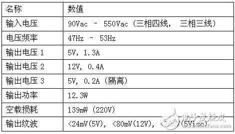 3 ar afff foam msds,3 AR AFF Foam MSDS: A Comprehensive Guide