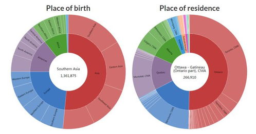 jonesboro ar population by race,Jonesboro AR Population by Race: A Detailed Overview