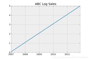 fitting ar model in python,Fitting an AR Model in Python: A Detailed Guide