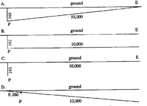 which two preterite ar endings have accents,Which Two Preterite Ar Endings Have Accents?