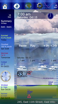 15 day weather forecast for mountain home ar,15 Day Weather Forecast for Mountain Home, AR: A Detailed Overview