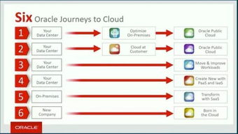 how to open ar period in oracle apps r12,How to Open an AR Period in Oracle Apps R12