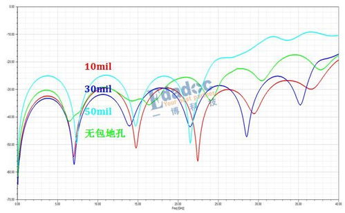 ar drop in trigger vs mil spec,Ar Drop In Trigger vs Mil Spec: A Comprehensive Comparison