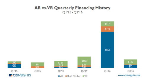 certificate course in ar vr game development using unity,Certificate Course in AR VR Game Development Using Unity: A Comprehensive Guide