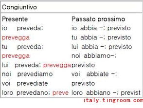 complete the verb grid with preterite ar endings,Complete the Verb Grid with Preterite Ar Endings: A Comprehensive Guide