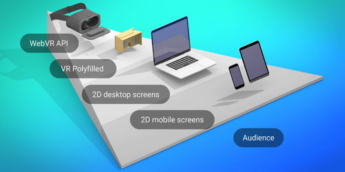 learn to create webxr vr and ar experiences using three.js,Learn to Create WebXR, VR, and AR Experiences Using Three.js